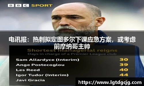 电讯报：热刺拟定图多尔下课应急方案，或考虑前摩纳哥主帅